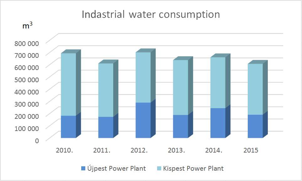 Industrial-Water-consumption_ENG.jpg
